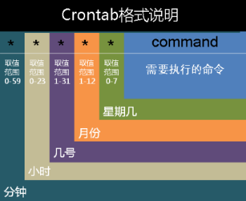 crontab.png